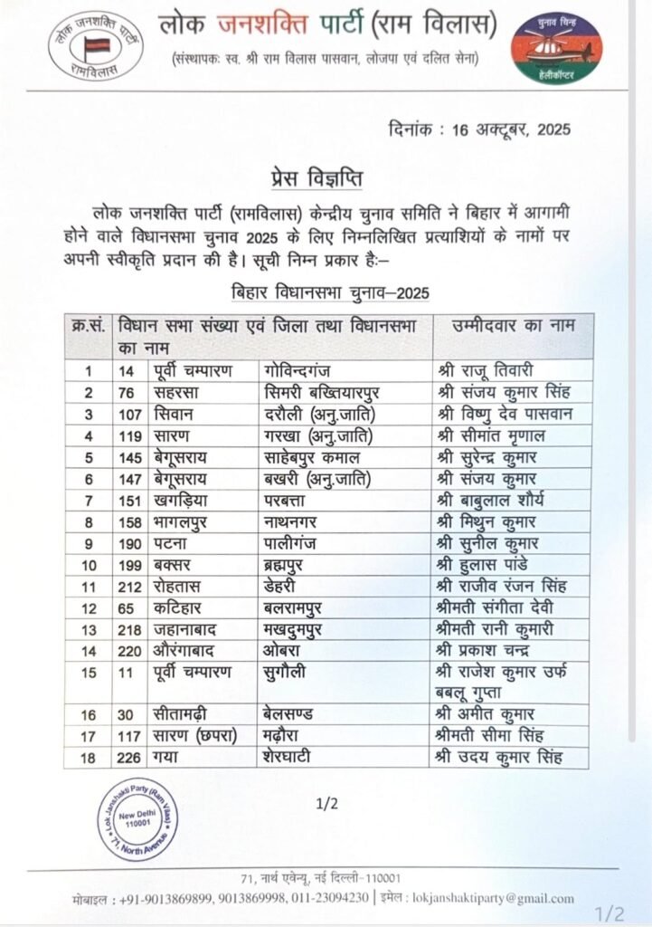 चिराग पासवान की पार्टी लोजपा (राम विलास) ने बिहार चुनाव के लिए जारी की 29 उम्मीदवारों की सूची