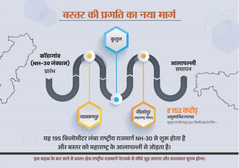 नारायणपुर-अबूझमाड़ को महाराष्ट्र से जोड़ेगा नेशनल हाईवे 130-डी