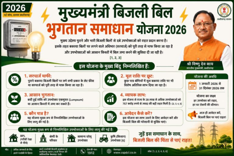 ’मुख्यमंत्री बिजली बिल भुगतान समाधान योजना 2026’ : ’आम उपभोक्ताओं के लिए बड़ी राहत, आसान हुआ पुराने बिजली बिलों का भुगतान’
