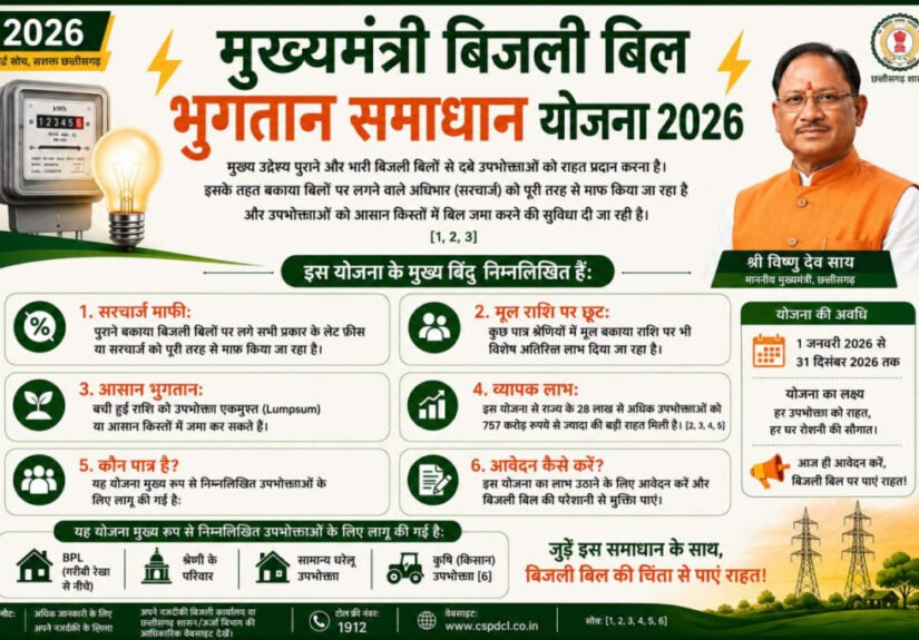 ’मुख्यमंत्री बिजली बिल भुगतान समाधान योजना 2026’ : ’आम उपभोक्ताओं के लिए बड़ी राहत, आसान हुआ पुराने बिजली बिलों का भुगतान’