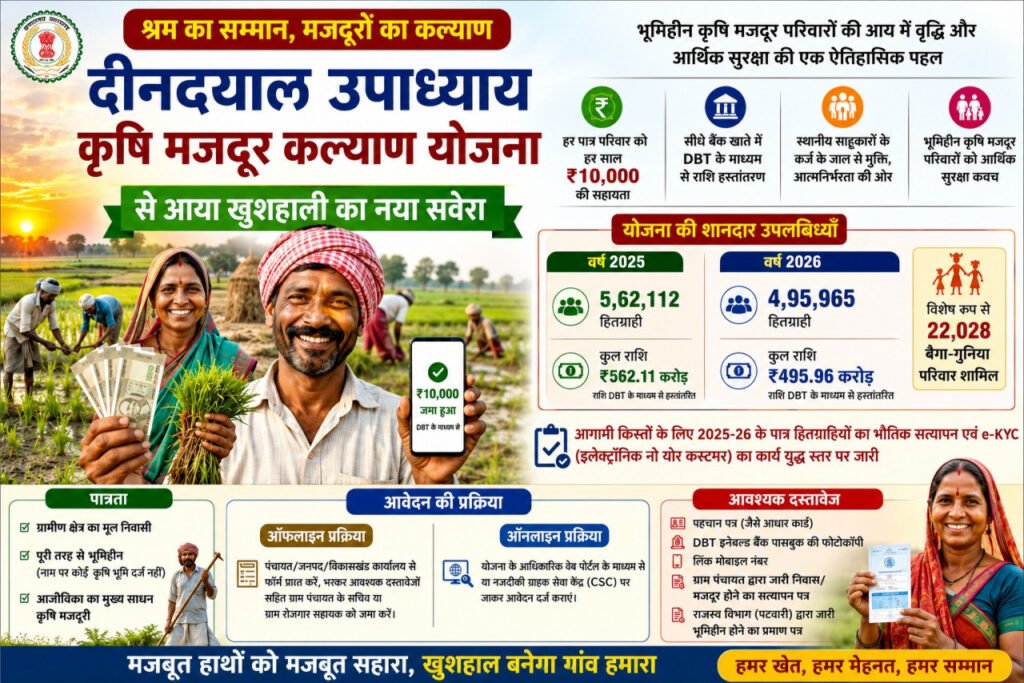 श्रम का सम्मान, मजदूरों का कल्याण
