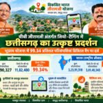 वीबी जीरामजी अंतर्गत जियो-टैगिंग में छत्तीसगढ़ का उत्कृष्ट प्रदर्शन