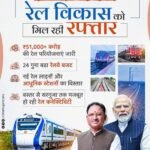 रेल नेटवर्क के विस्तार से बदल रही छत्तीसगढ़ की कनेक्टिविटी